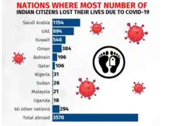 covid deaths on july22.jpg